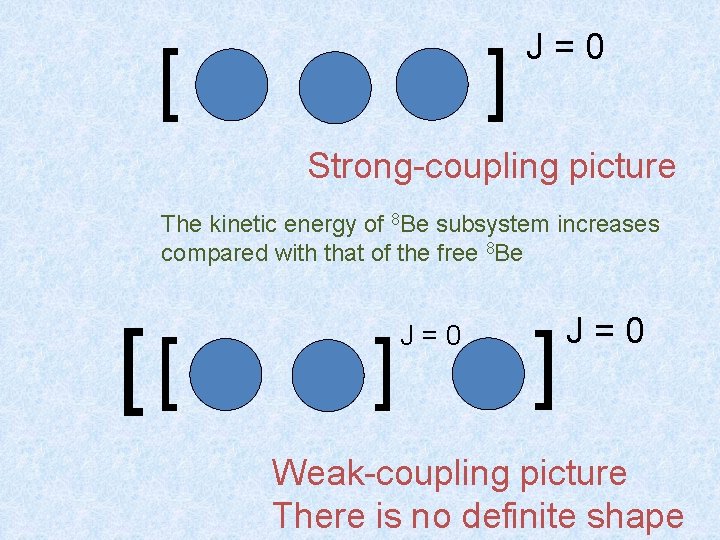 [ ] J=0 Strong-coupling picture The kinetic energy of 8 Be subsystem increases compared