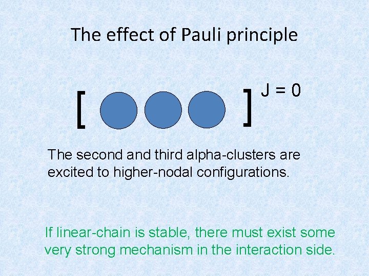 The effect of Pauli principle [ ] J=0 The second and third alpha-clusters are