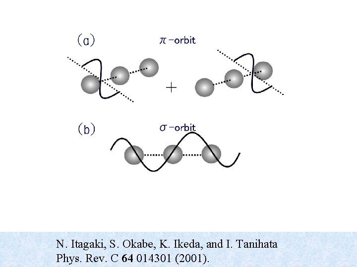 N. Itagaki, S. Okabe, K. Ikeda, and I. Tanihata Phys. Rev. C 64 014301