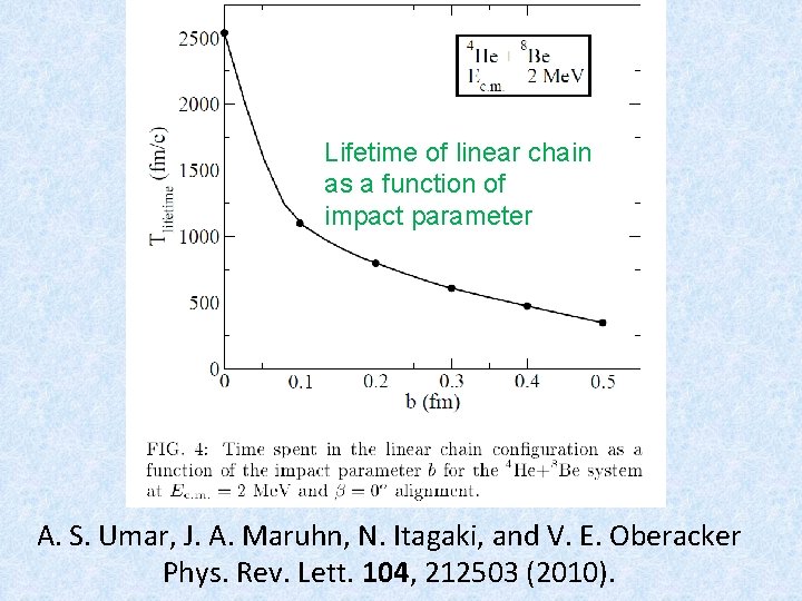 Lifetime of linear chain as a function of impact parameter A. S. Umar, J.