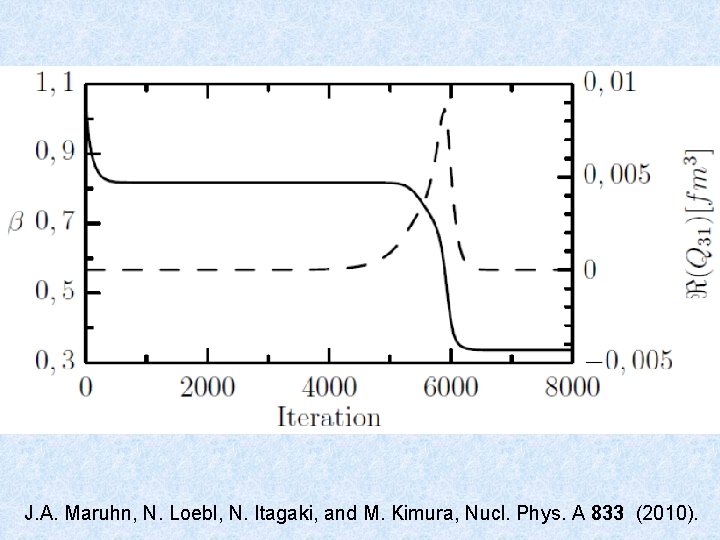 J. A. Maruhn, N. Loebl, N. Itagaki, and M. Kimura, Nucl. Phys. A 833