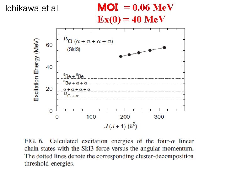 Ichikawa et al. ＭＯＩ = 0. 06 Me. V Ex(0) = 40 Me. V