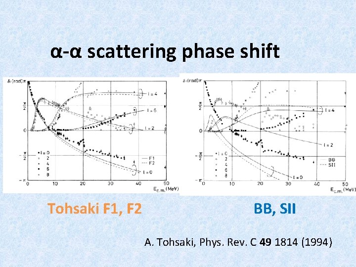 α-α scattering phase shift Tohsaki F 1, F 2 BB, SII A. Tohsaki, Phys.