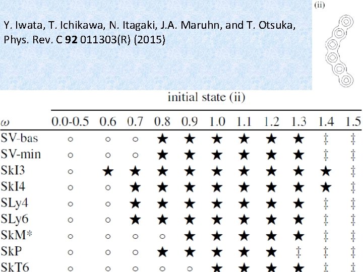 Y. Iwata, T. Ichikawa, N. Itagaki, J. A. Maruhn, and T. Otsuka, Phys. Rev.