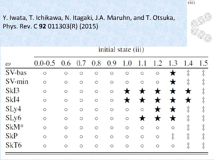 Y. Iwata, T. Ichikawa, N. Itagaki, J. A. Maruhn, and T. Otsuka, Phys. Rev.