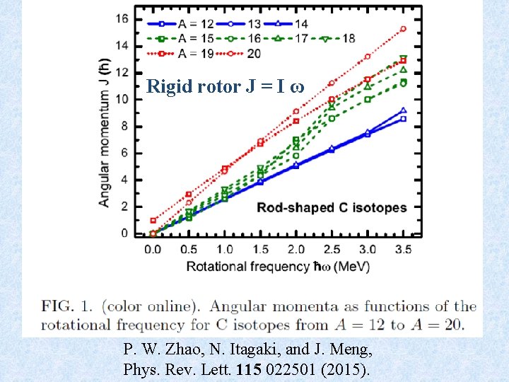 Rigid rotor J = I ω P. W. Zhao, N. Itagaki, and J. Meng,