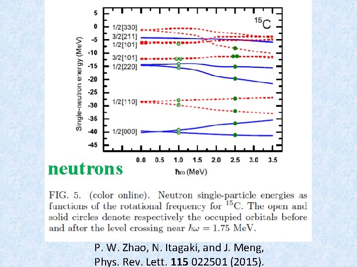 neutrons P. W. Zhao, N. Itagaki, and J. Meng, Phys. Rev. Lett. 115 022501