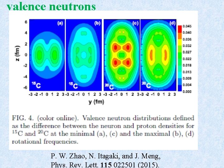 valence neutrons P. W. Zhao, N. Itagaki, and J. Meng, Phys. Rev. Lett. 115