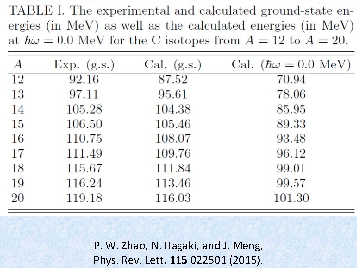 P. W. Zhao, N. Itagaki, and J. Meng, Phys. Rev. Lett. 115 022501 (2015).