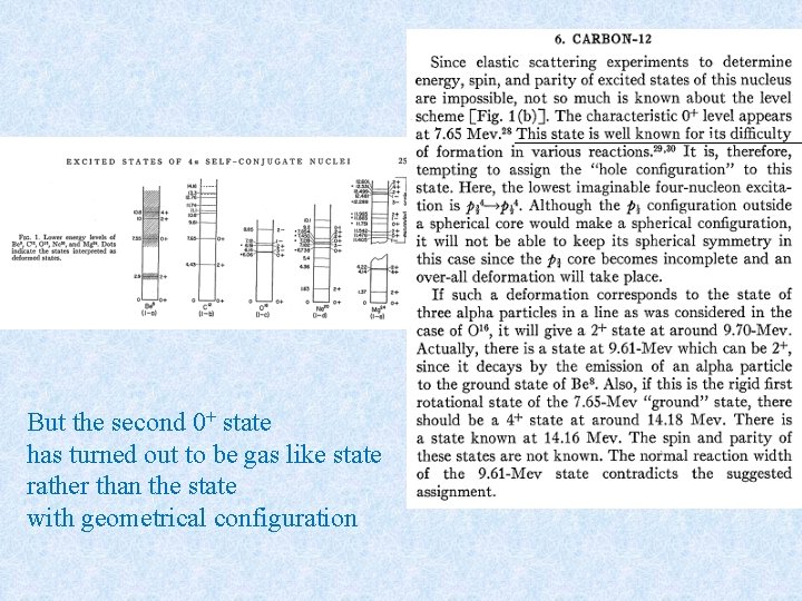 But the second 0+ state has turned out to be gas like state rather