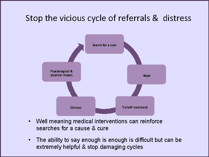 Stop the vicious cycle of referrals & distress Search for a cure Psychological &
