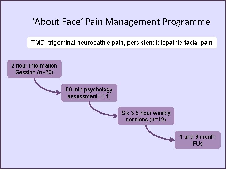 ‘About Face’ Pain Management Programme TMD, trigeminal neuropathic pain, persistent idiopathic facial pain 2