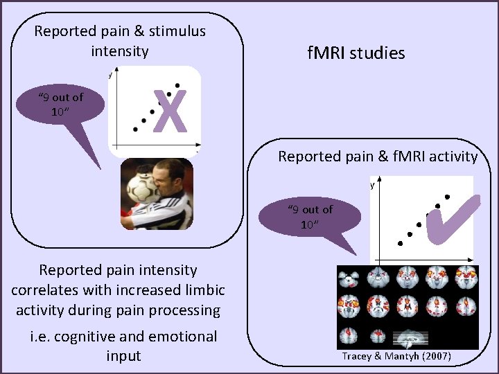 Reported pain & stimulus intensity “ 9 out of 10” X f. MRI studies