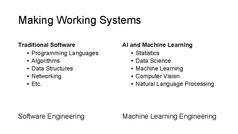 Making Working Systems Traditional Software • Programming Languages • Algorithms • Data Structures •