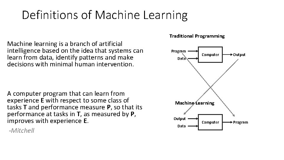 Definitions of Machine Learning Machine learning is a branch of artificial intelligence based on