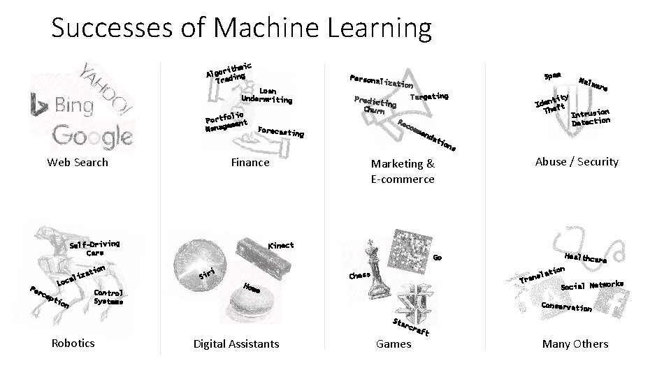 Successes of Machine Learning mic rith Algo ing Trad Persona Loan Underwriting olio Portf