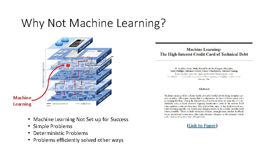 Why Not Machine Learning? Machine Learning • • Machine Learning Not Set up for