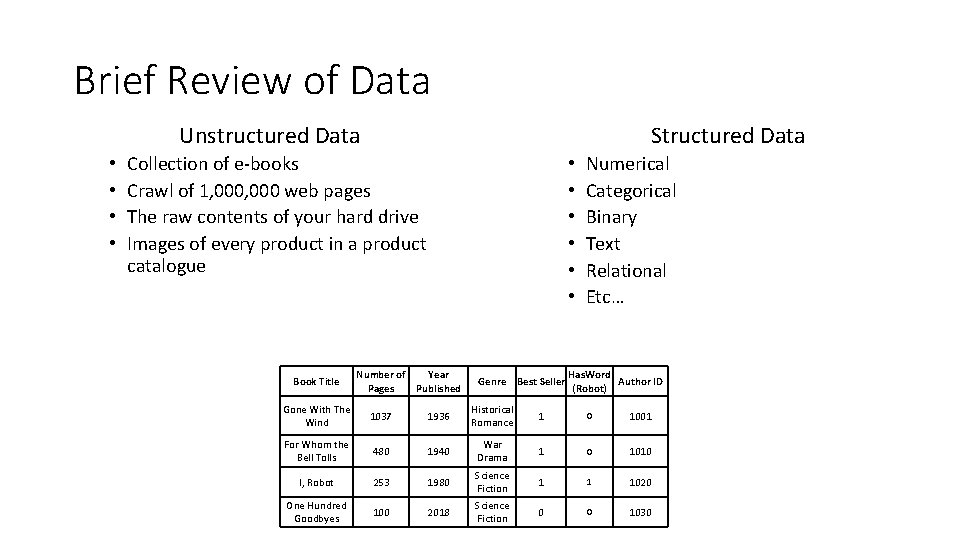 Brief Review of Data Unstructured Data • • Structured Data Collection of e-books Crawl