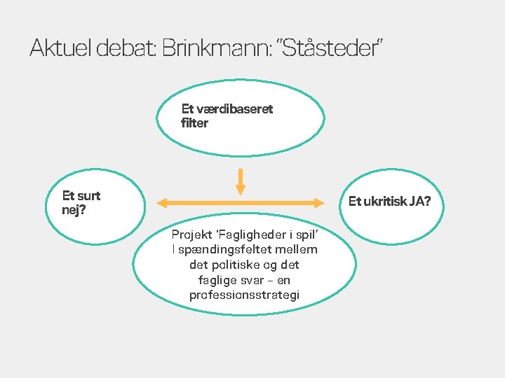 Aktuel debat: Brinkmann: ”Ståsteder” Et værdibaseret filter Et surt nej? Et ukritisk JA? Projekt