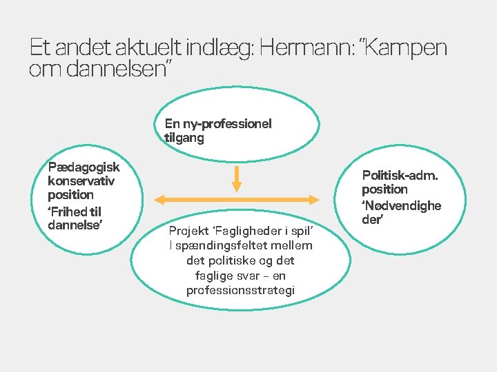 Et andet aktuelt indlæg: Hermann: ”Kampen om dannelsen” En ny-professionel tilgang Pædagogisk konservativ position