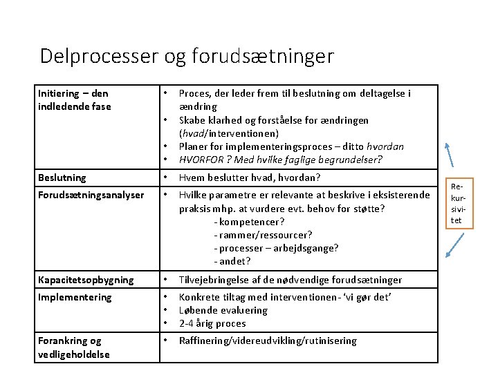Delprocesser og forudsætninger Initiering – den indledende fase • • Proces, der leder frem