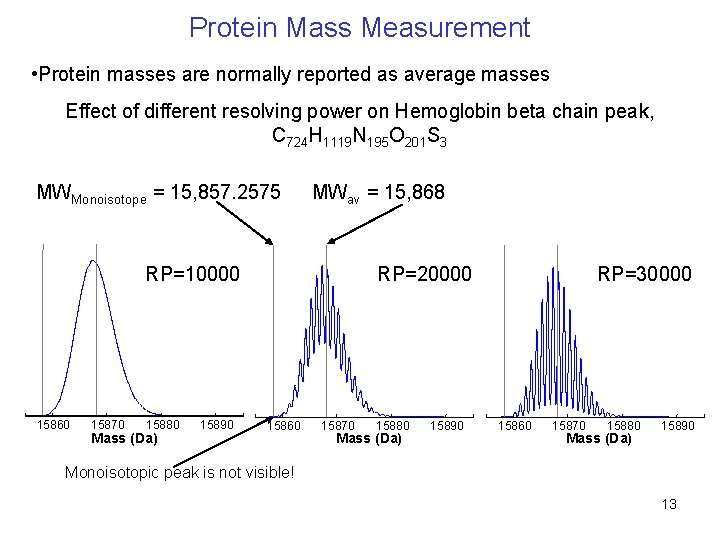 Protein Mass Measurement • Protein masses are normally reported as average masses Effect of