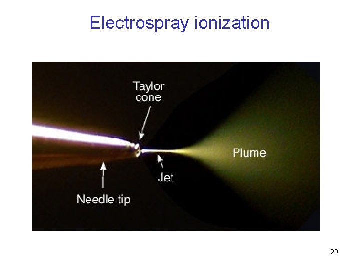 Electrospray ionization 29 