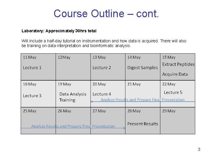 Course Outline – cont. Laboratory: Approximately 30 hrs total Will include a half-day tutorial