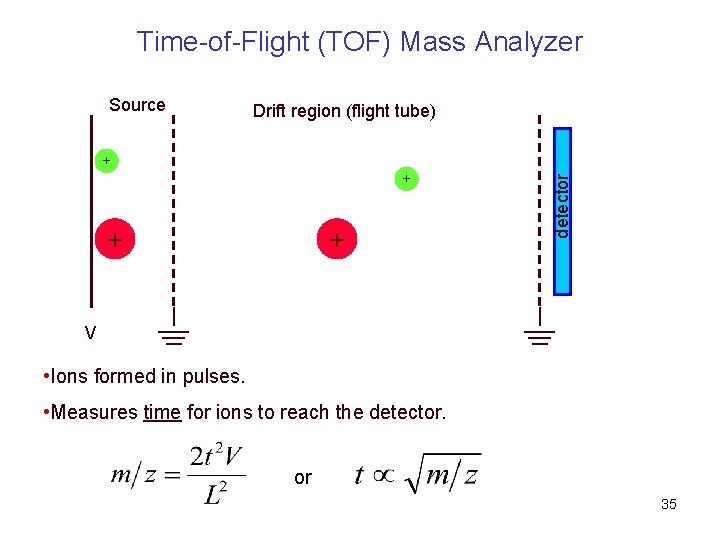 Time-of-Flight (TOF) Mass Analyzer Drift region (flight tube) + + detector Source V •