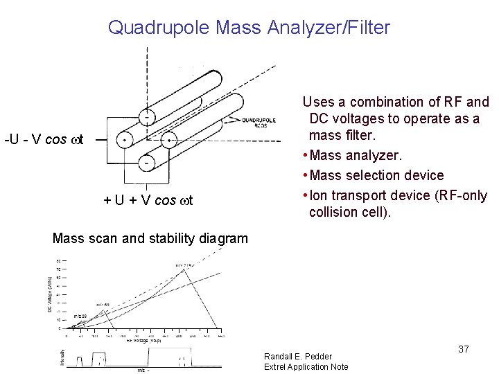 Quadrupole Mass Analyzer/Filter -U - V cos wt + U + V cos wt