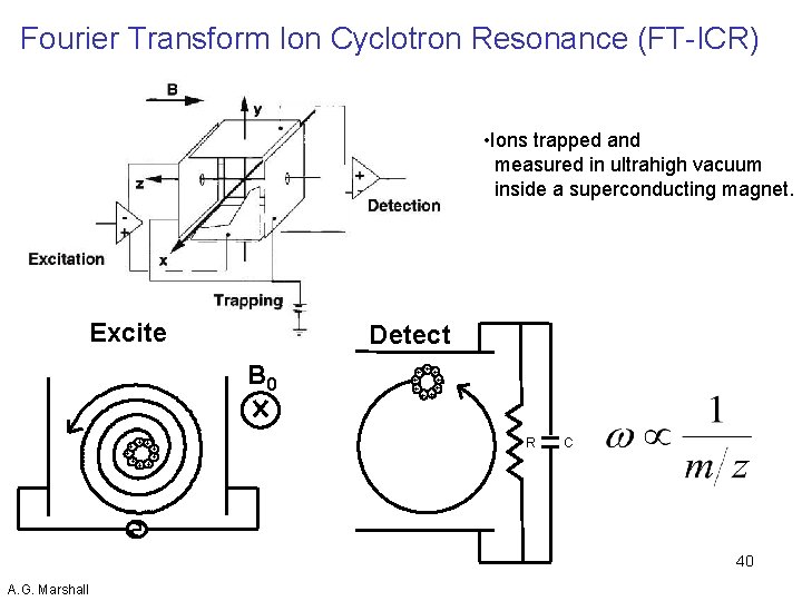 Fourier Transform Ion Cyclotron Resonance (FT-ICR) • Ions trapped and measured in ultrahigh vacuum
