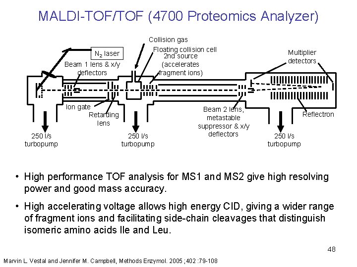 MALDI-TOF/TOF (4700 Proteomics Analyzer) N 2 laser Beam 1 lens & x/y deflectors Collision