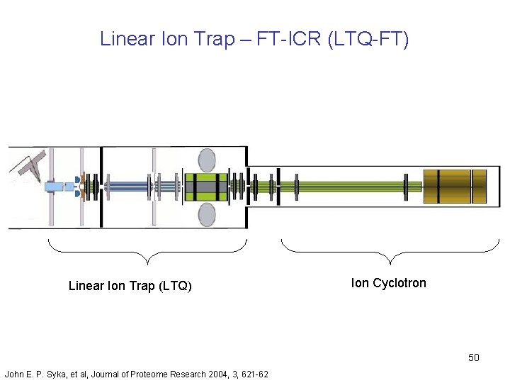 Linear Ion Trap – FT-ICR (LTQ-FT) Linear Ion Trap (LTQ) Ion Cyclotron 50 John