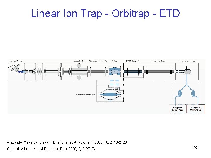 Linear Ion Trap - Orbitrap - ETD Alexander Makarov, Stevan Horning, et al, Anal.