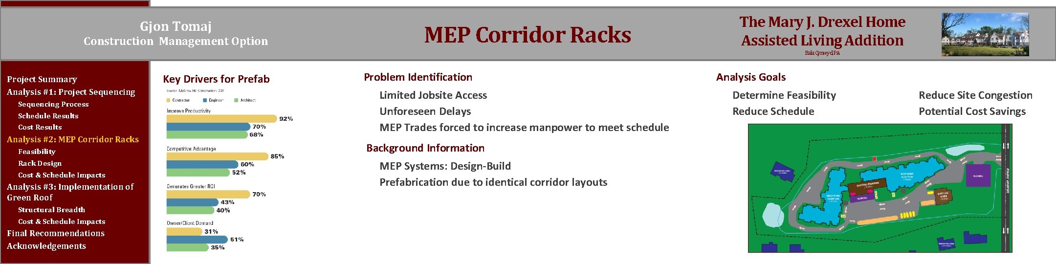 Gjon Tomaj Construction Management Option MEP Corridor Racks The Mary J. Drexel Home Assisted