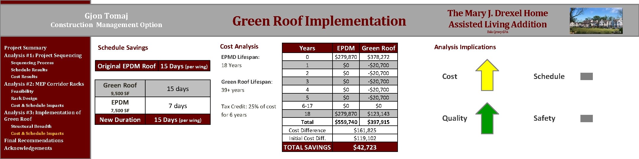 Gjon Tomaj Green Roof Implementation Construction Management Option The Mary J. Drexel Home Assisted