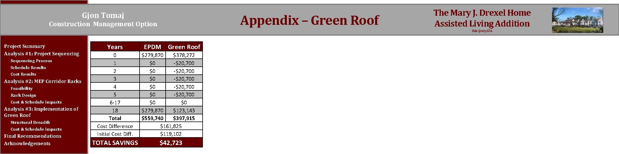 Gjon Tomaj Appendix – Green Roof Construction Management Option The Mary J. Drexel Home