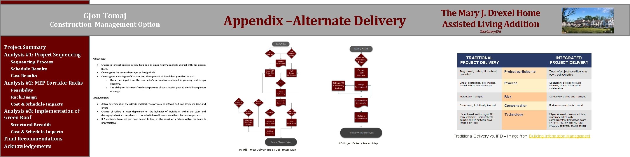 Gjon Tomaj Construction Management Option Appendix –Alternate Delivery The Mary J. Drexel Home Assisted