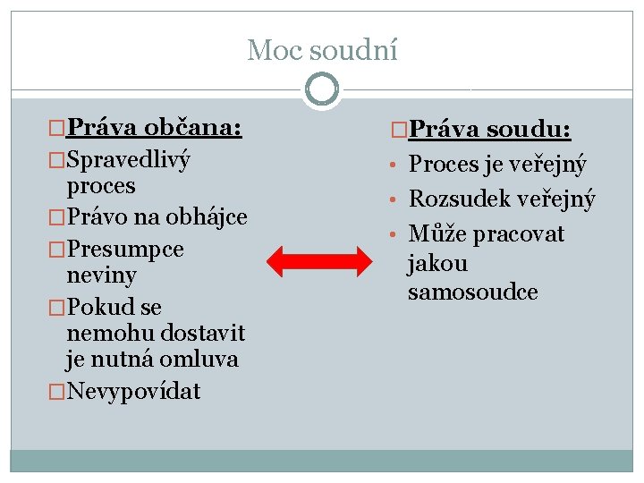 Moc soudní �Práva občana: �Práva soudu: �Spravedlivý • Proces je veřejný proces �Právo na