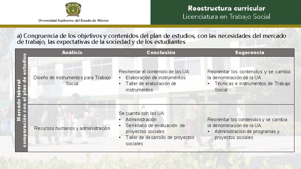 Mercado laboral comparación con el plan de estudios a) Congruencia de los objetivos y