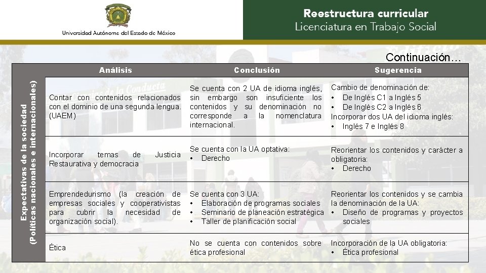 Continuación… Expectativas de la sociedad (Políticas nacionales e internacionales) Análisis Conclusión Contar contenidos relacionados