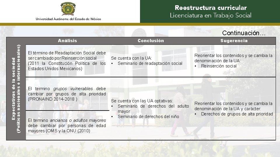 Continuación… Expectativas de la sociedad (Políticas nacionales e internacionales) Análisis El término de Readaptación