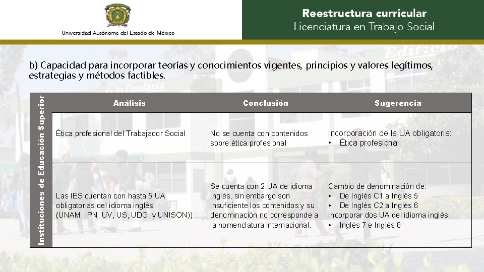 Instituciones de Educación Superior b) Capacidad para incorporar teorías y conocimientos vigentes, principios y