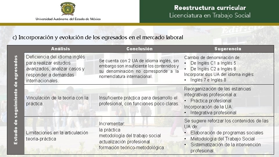 c) Incorporación y evolución de los egresados en el mercado laboral Estudio de seguimiento