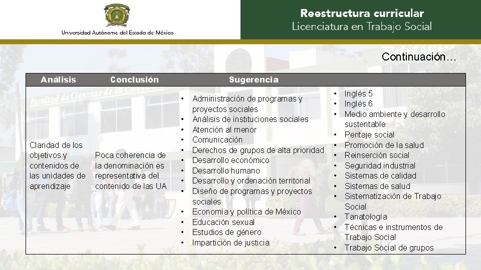 Continuación… Análisis Conclusión Sugerencia • Claridad de los objetivos y contenidos de las unidades