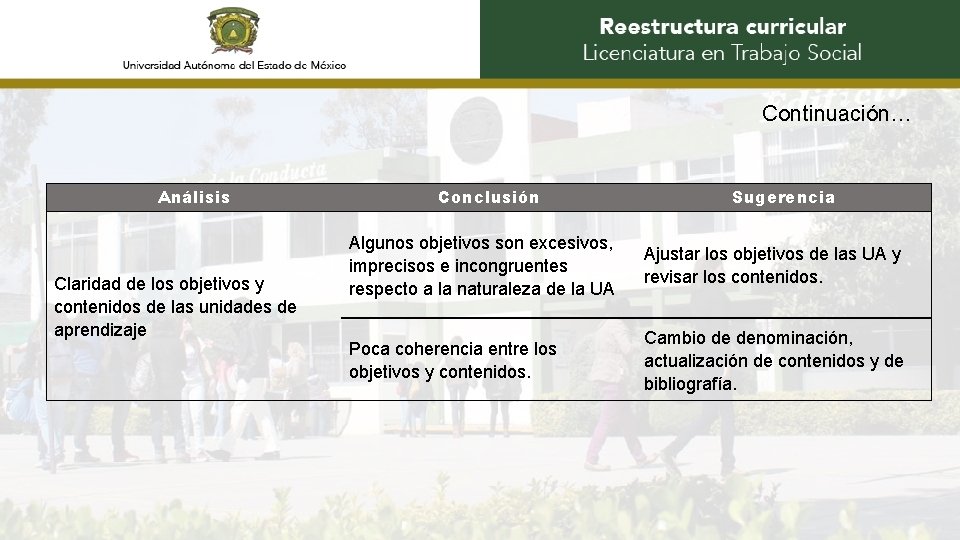 Continuación… Análisis Claridad de los objetivos y contenidos de las unidades de aprendizaje Conclusión