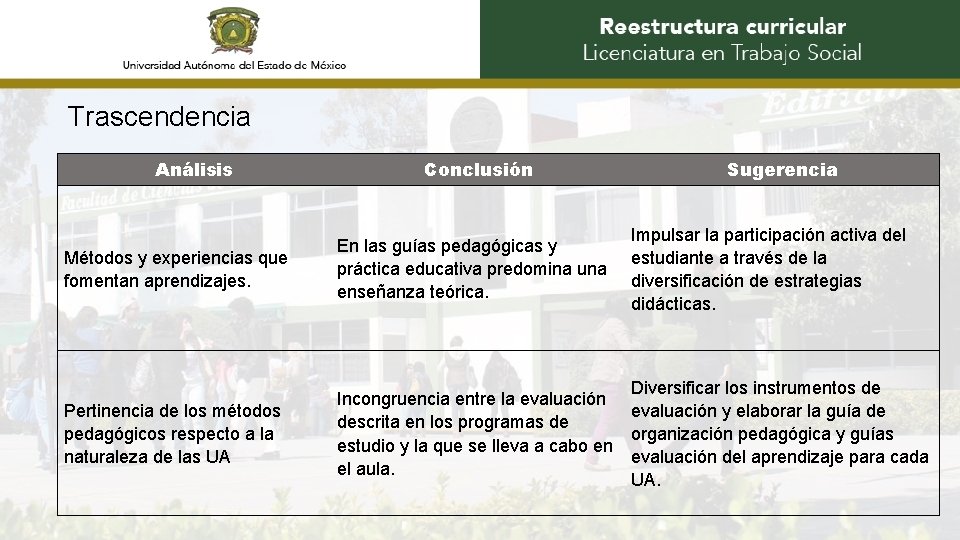 Trascendencia Análisis Conclusión Sugerencia Impulsar la participación activa del estudiante a través de la