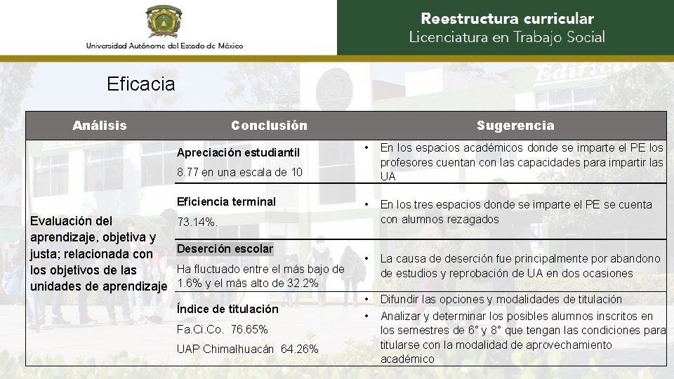 Eficacia Análisis Conclusión Apreciación estudiantil Sugerencia • En los espacios académicos donde se imparte