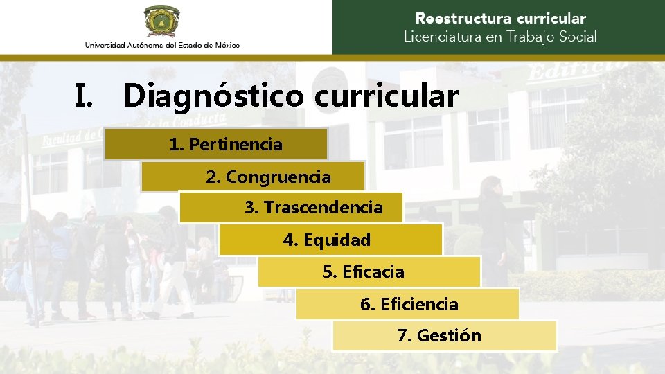 I. Diagnóstico curricular 1. Pertinencia 2. Congruencia 3. Trascendencia 4. Equidad 5. Eficacia 6.