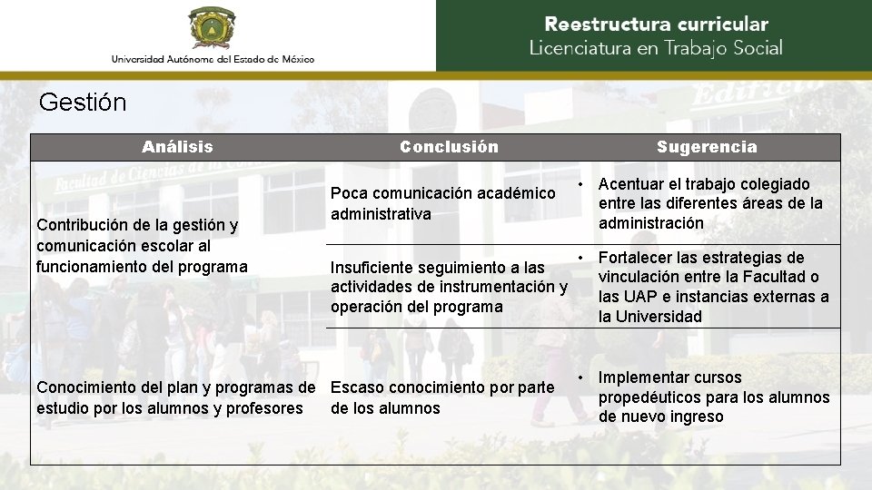 Gestión Análisis Contribución de la gestión y comunicación escolar al funcionamiento del programa Conclusión